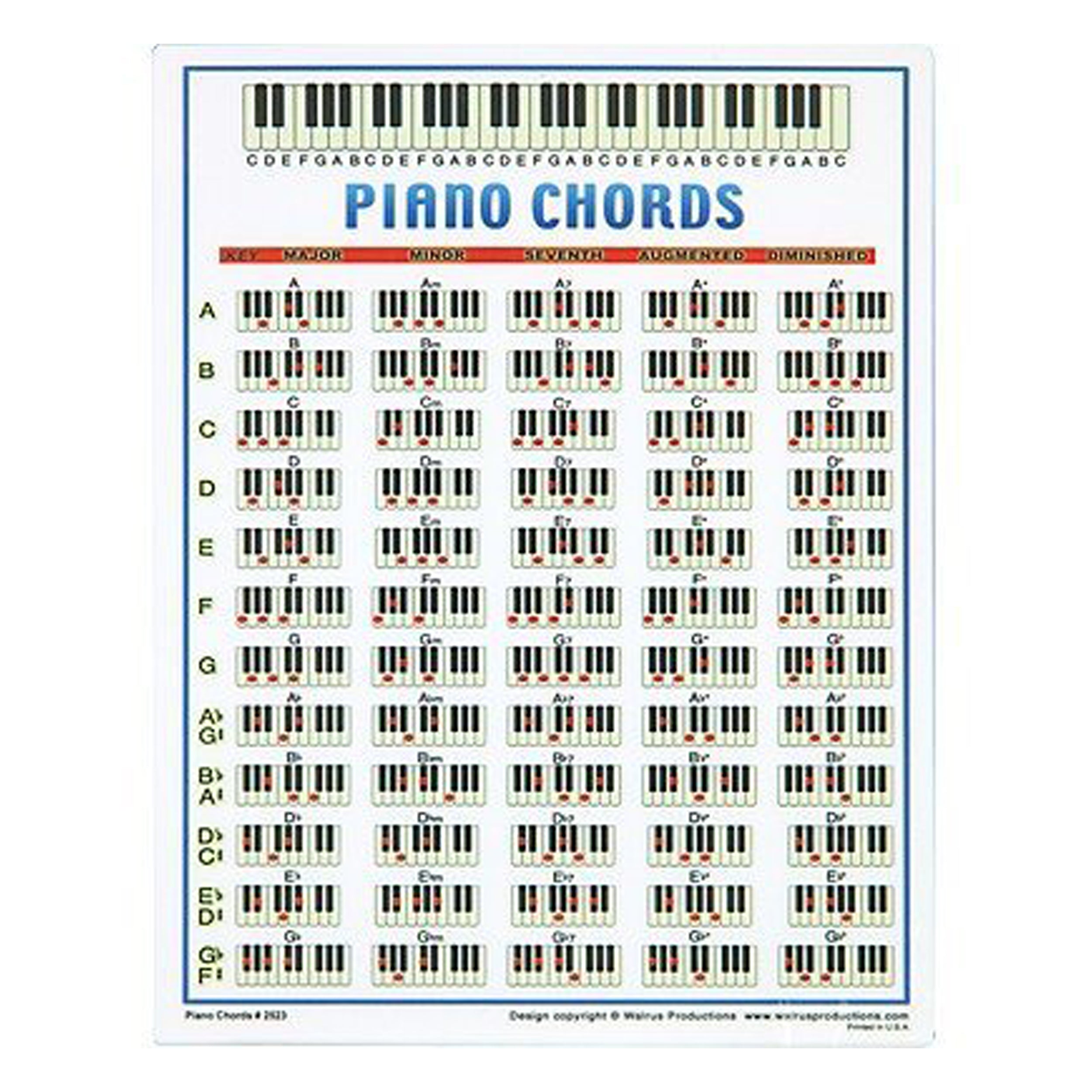 Walrus Productions Mandolin Chord Mini Chart