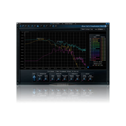 Blue Cat Audio Analysis Pack Bundle