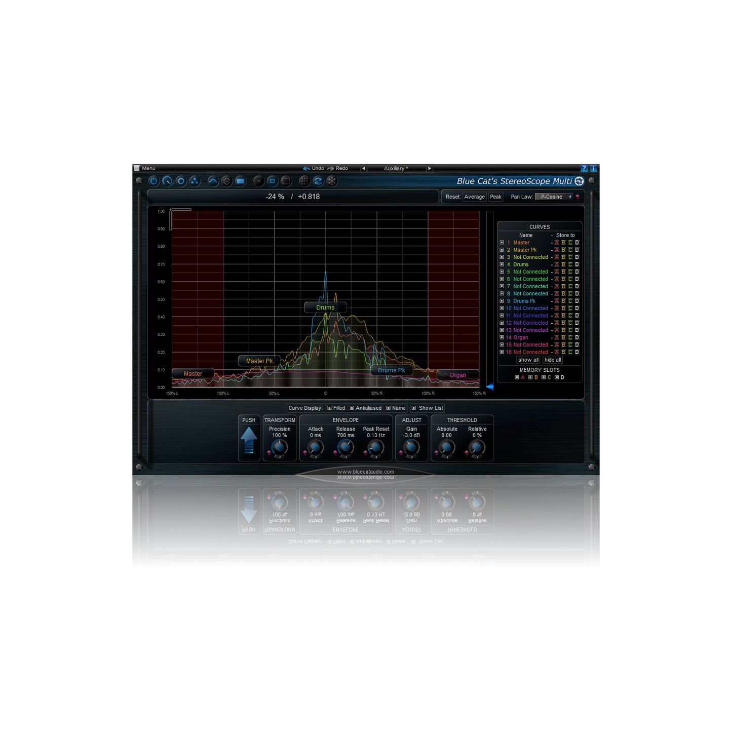 Blue Cat Audio Analysis Pack Bundle