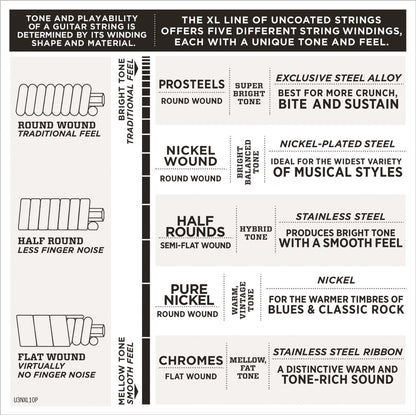 D'Addario EXL156 Nickel Wound Electric Guitar/Nickel Wound Bass Strings, 24-84