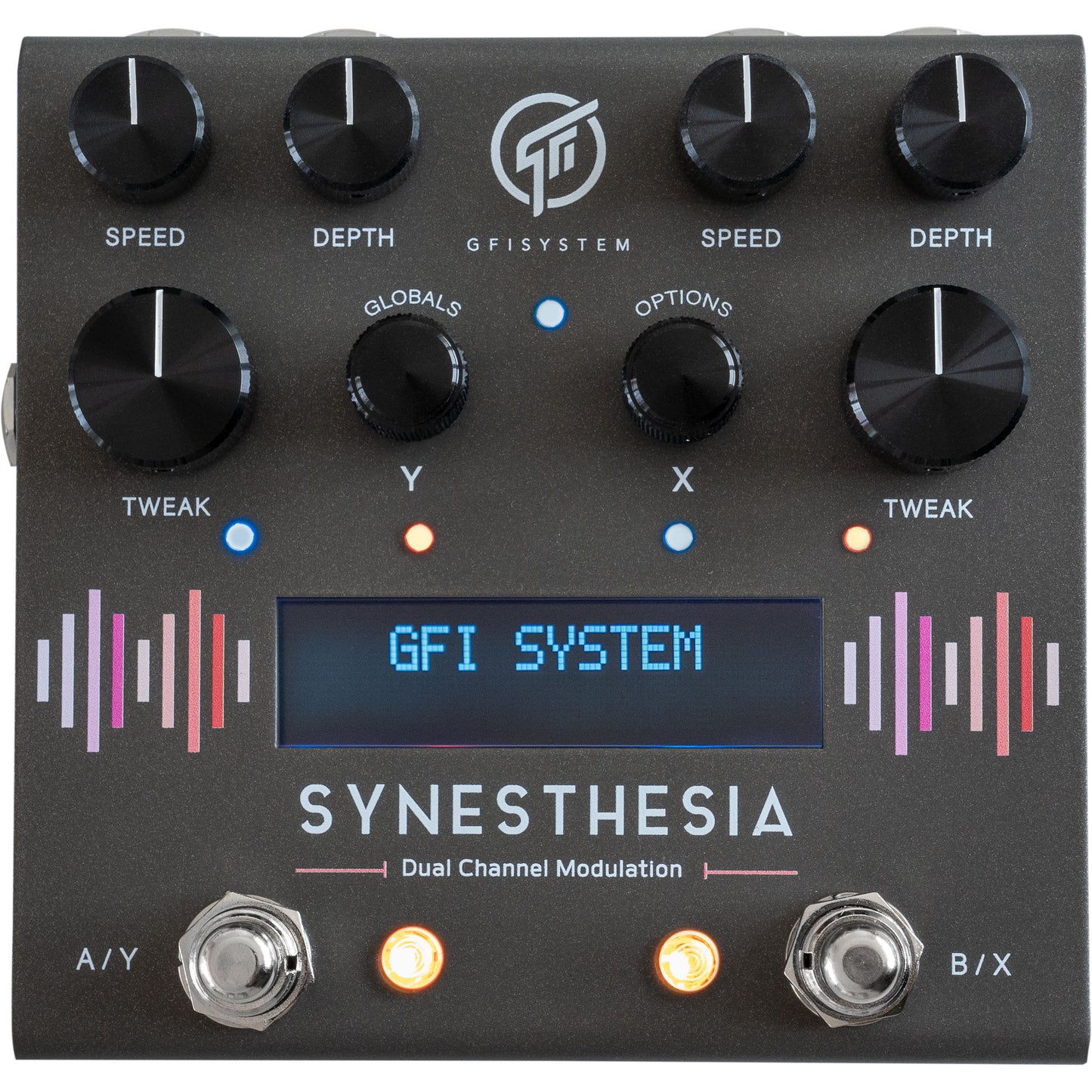 GFI Systems Synesthesia