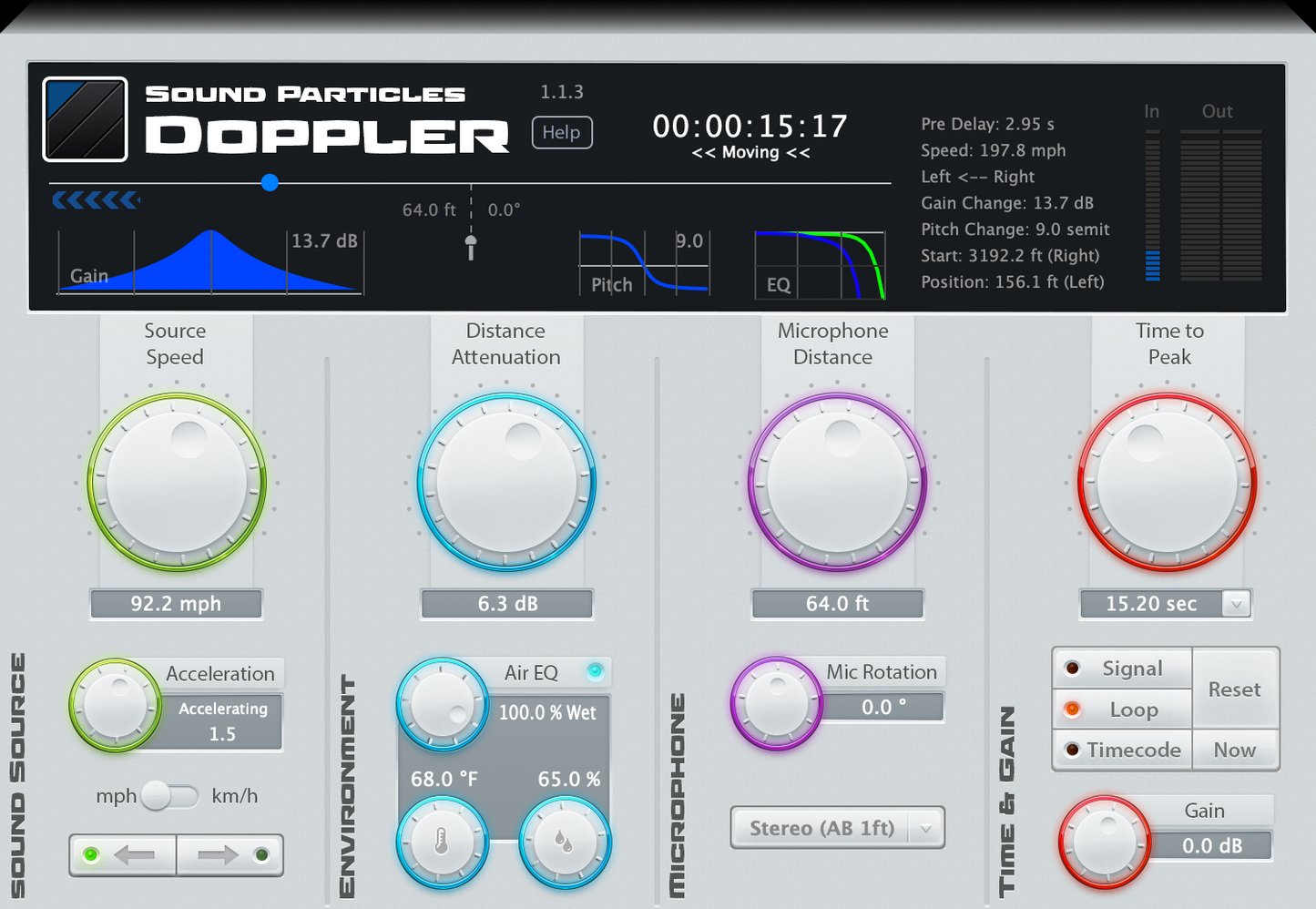 Sound Particles Doppler