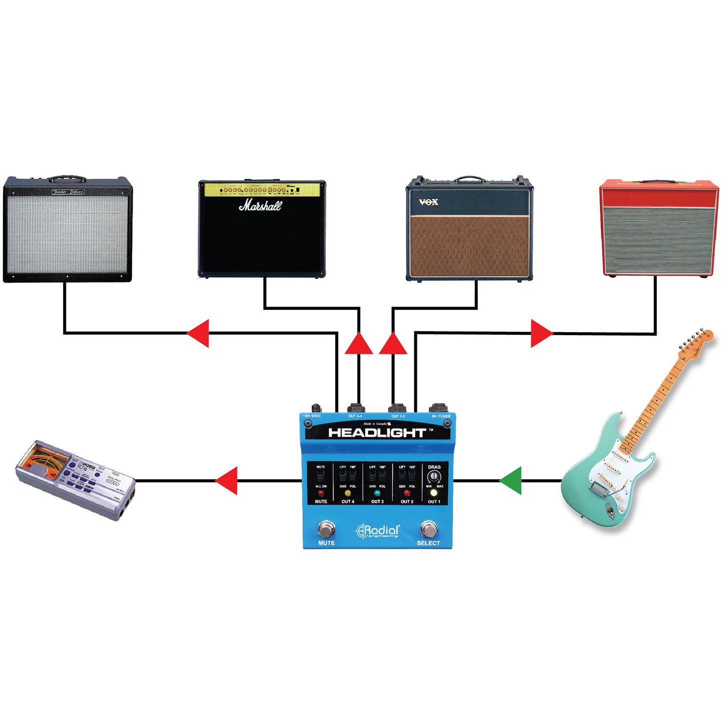 Radial Headlight Guitar Amp Selector