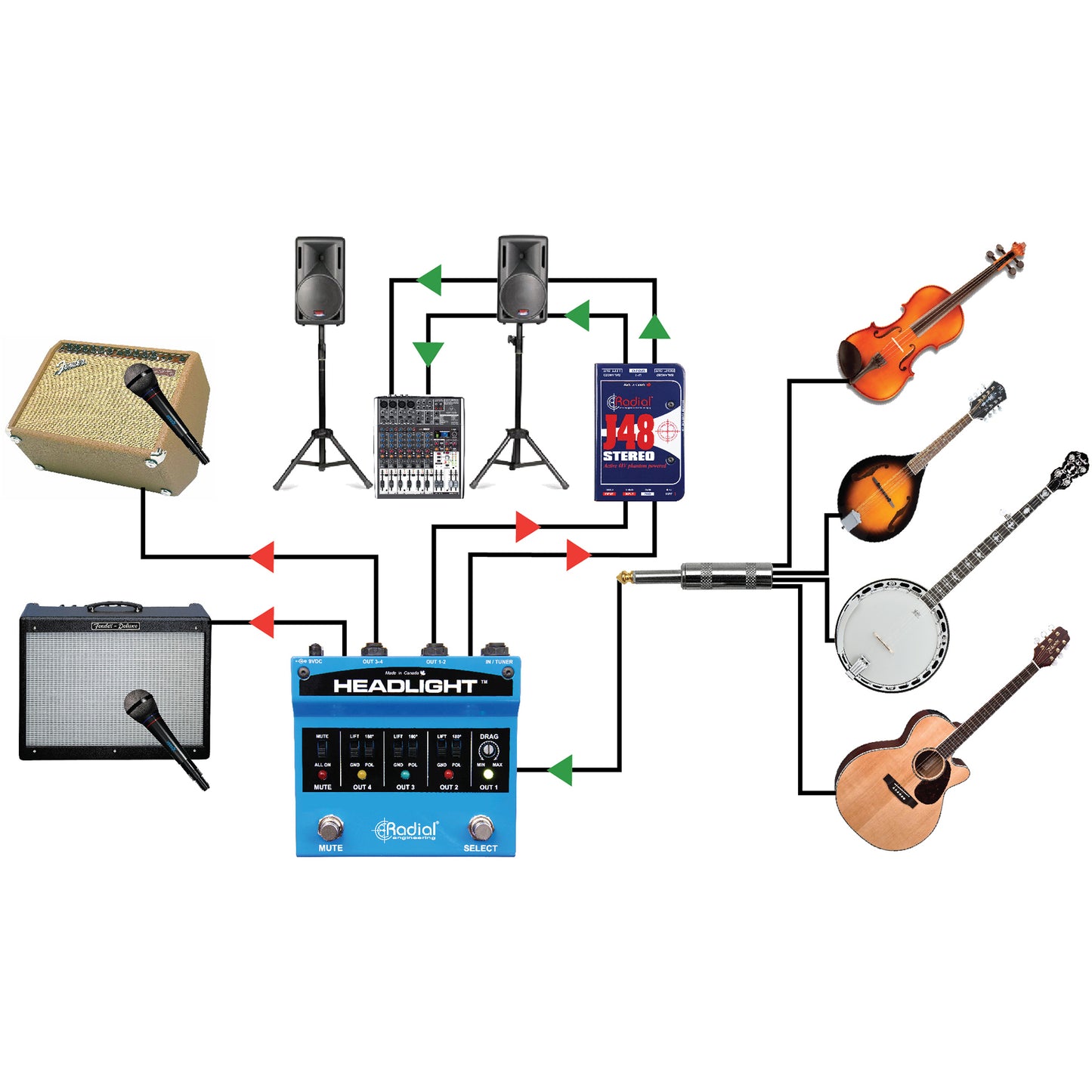 Radial Headlight Guitar Amp Selector