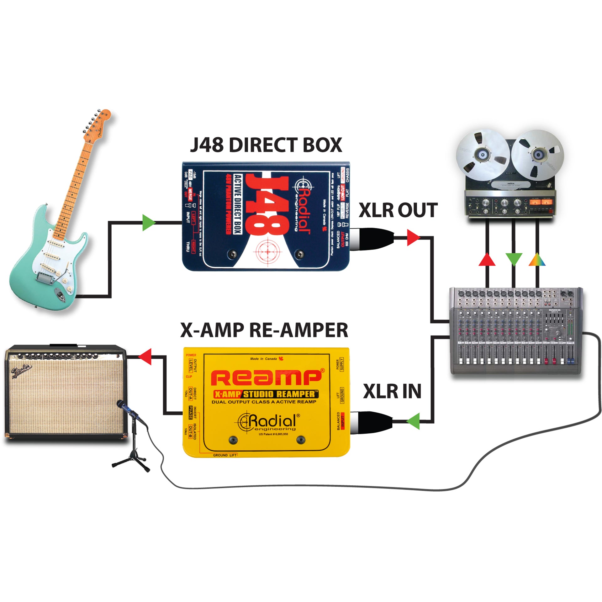 Radial J48 Mk2 48v Phantom Power Active Direct Box – Alto Music