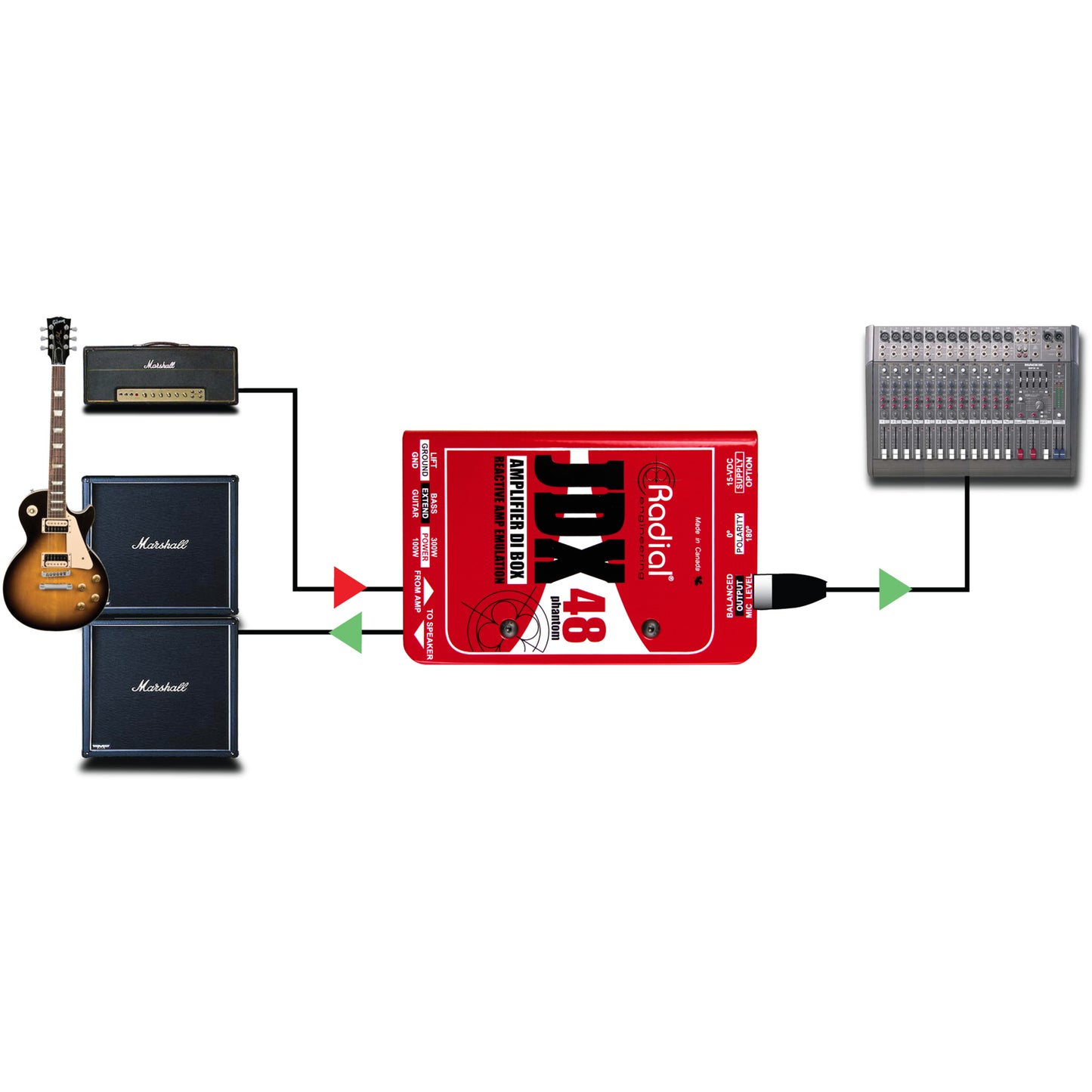 Radial Jdx 48 Reactor Guitar Amp And Cabinet Direct Box