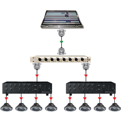 Radial LX8-J 8-Channel Line Level Splitter with Jensen Transformers