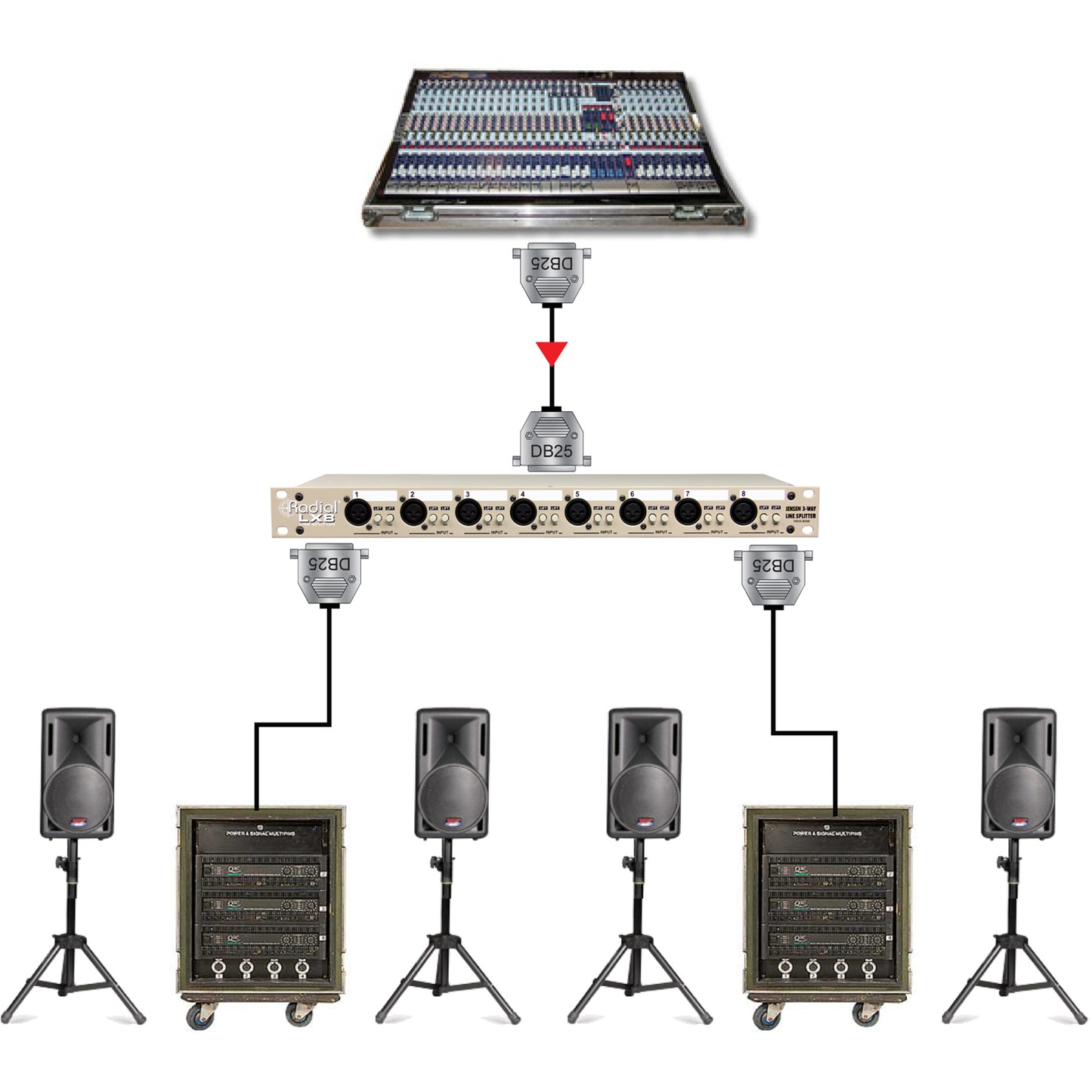 Radial LX8-J 8-Channel Line Level Splitter with Jensen Transformers