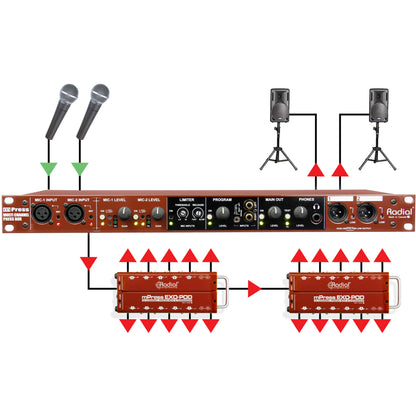 Radial R8008010 MPress Modular Press Distribution 8-Channel Head