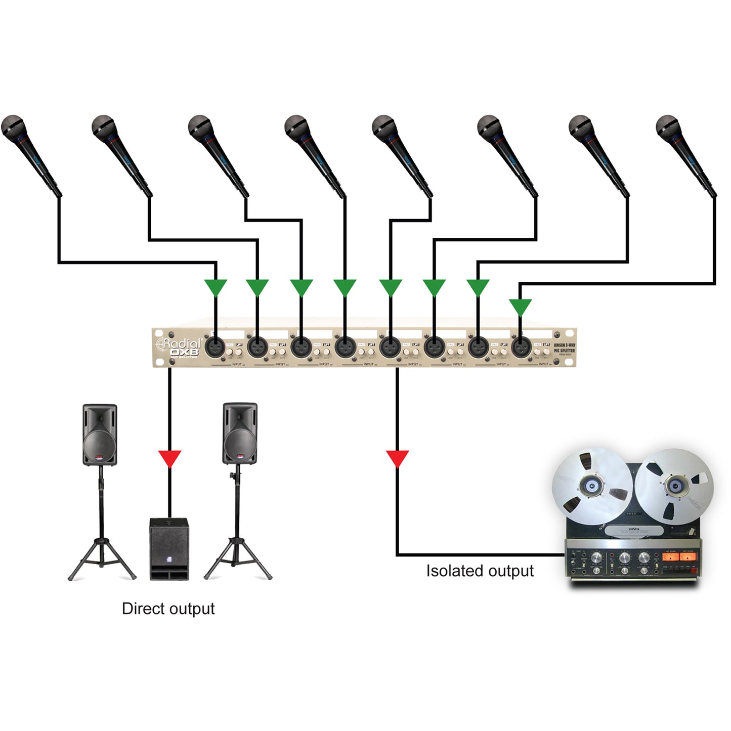 Radial OX8R-Channel Mic Splitter and with Radial Transformers