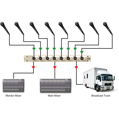 Radial OX8R-Channel Mic Splitter and with Radial Transformers