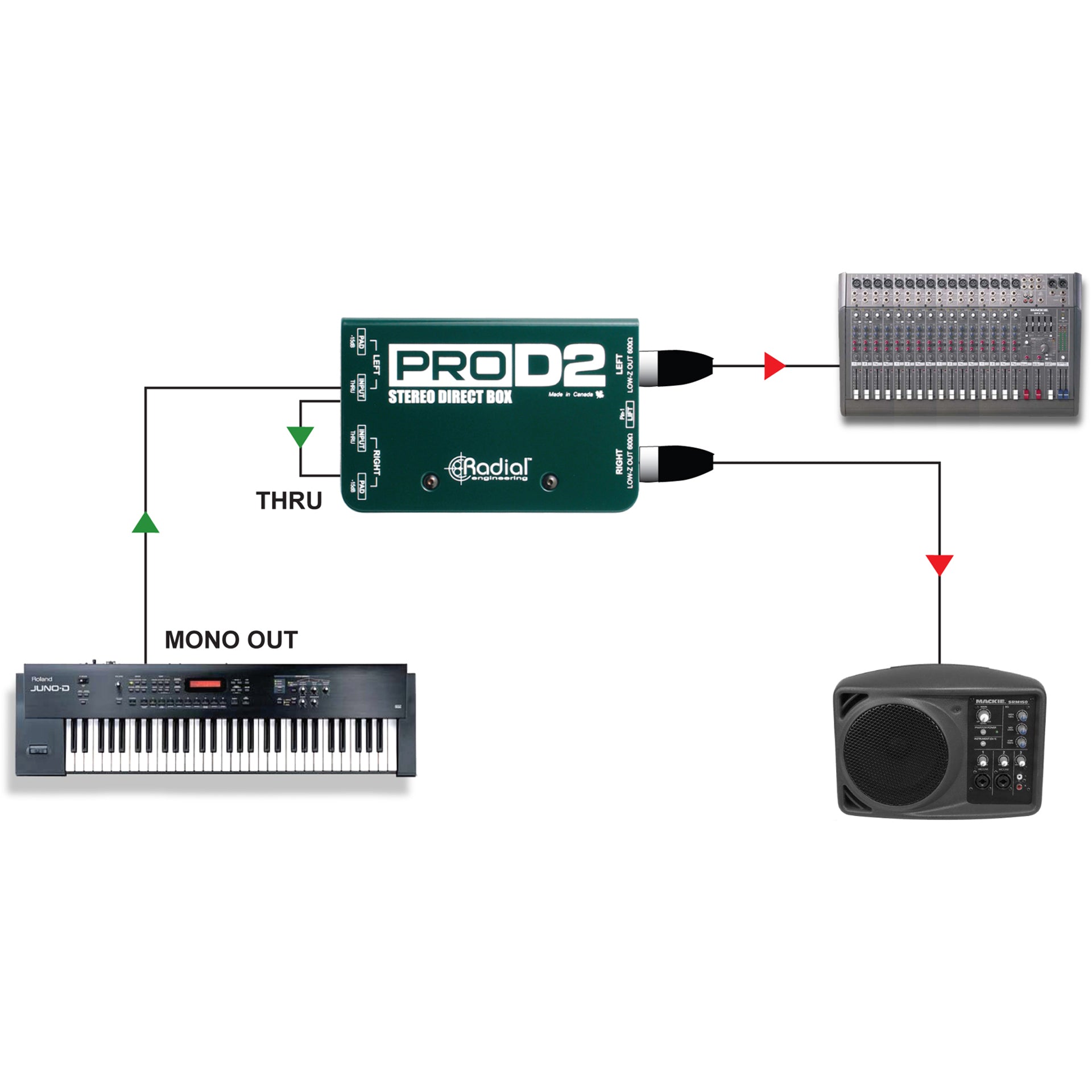 Radial ProD2 Passive Stereo Direct Box