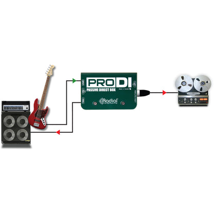 Radial Engineering ProDI Passive Direct Box