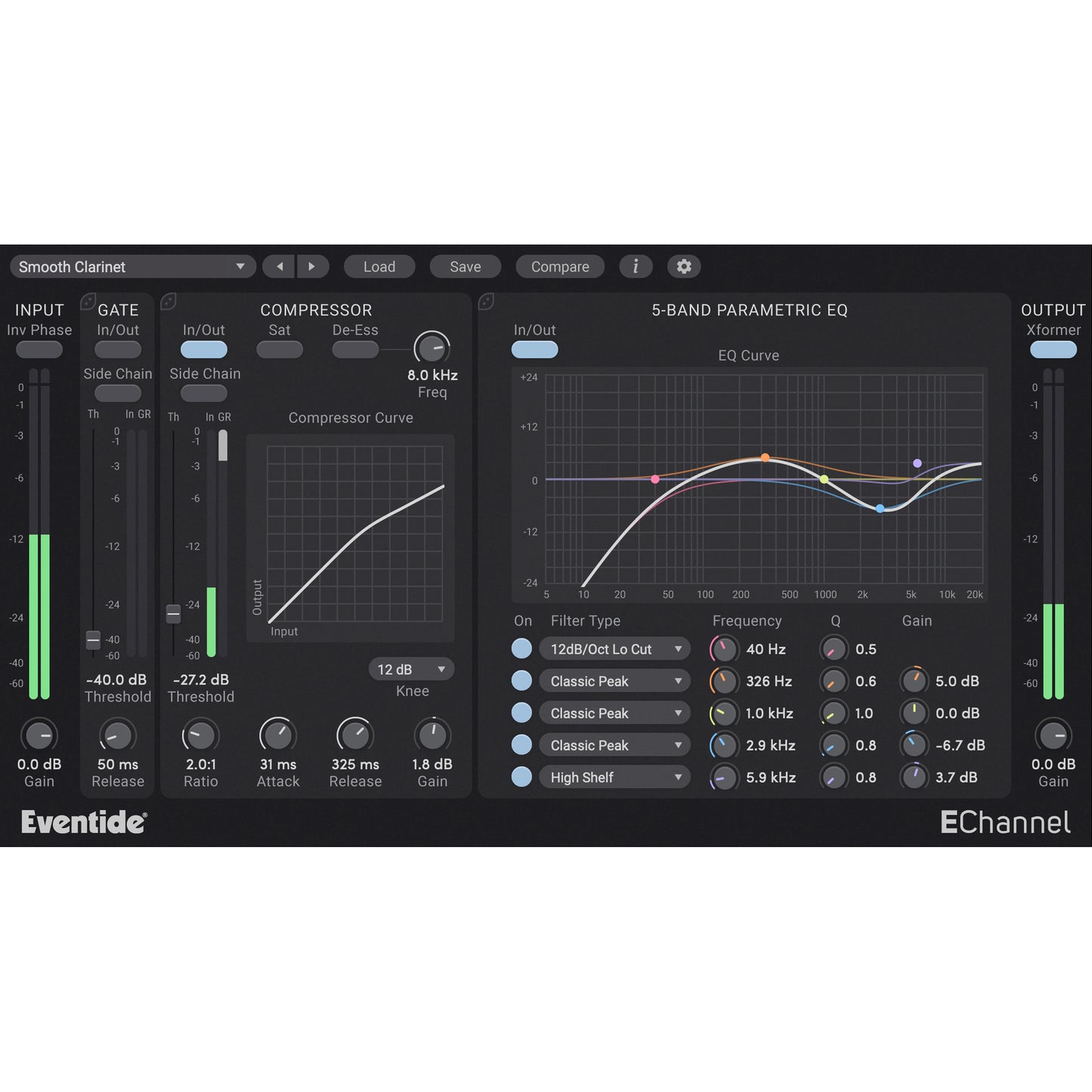 Eventide EChannel Channel Strip Plug-in