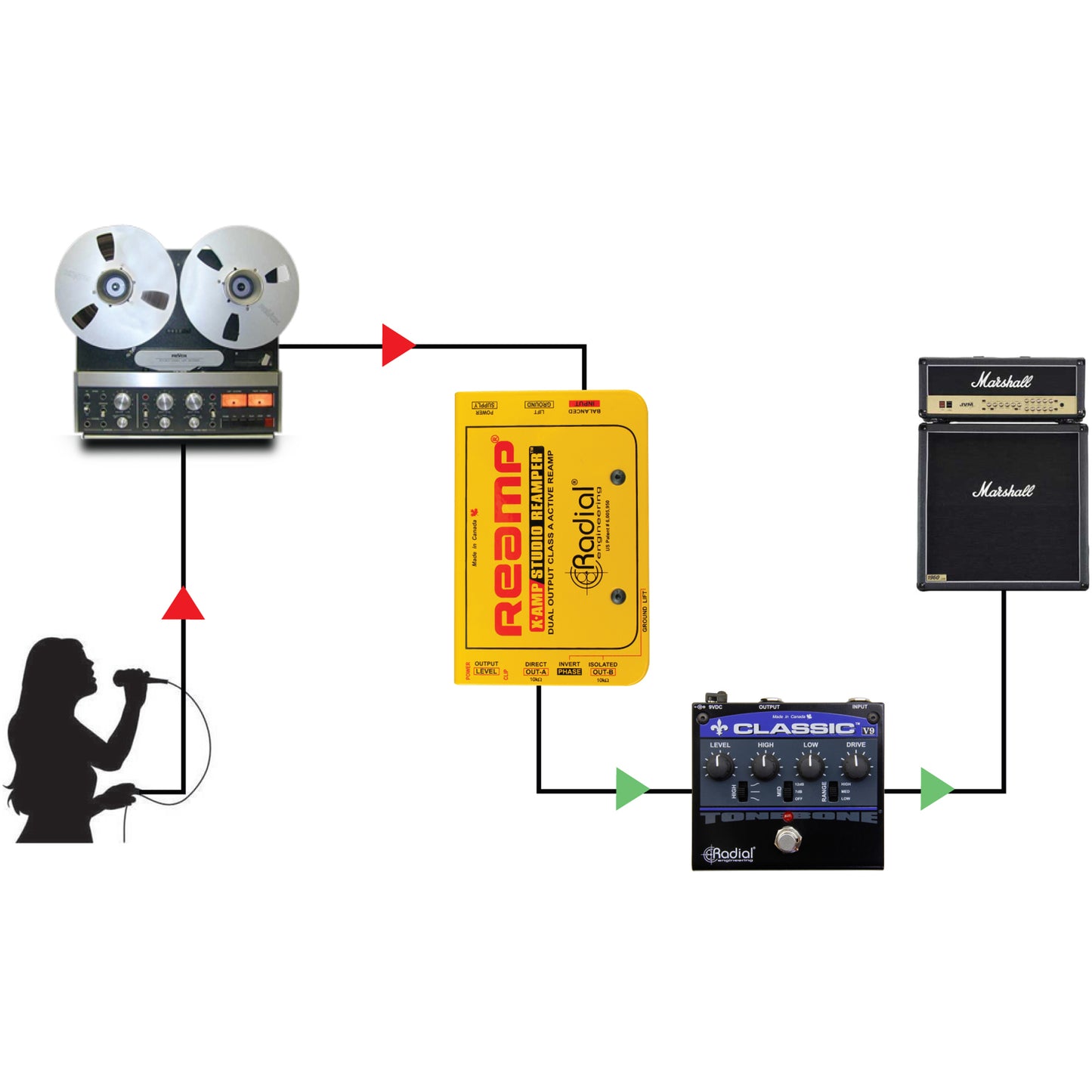 Radial X Amp Active Re-amplifier